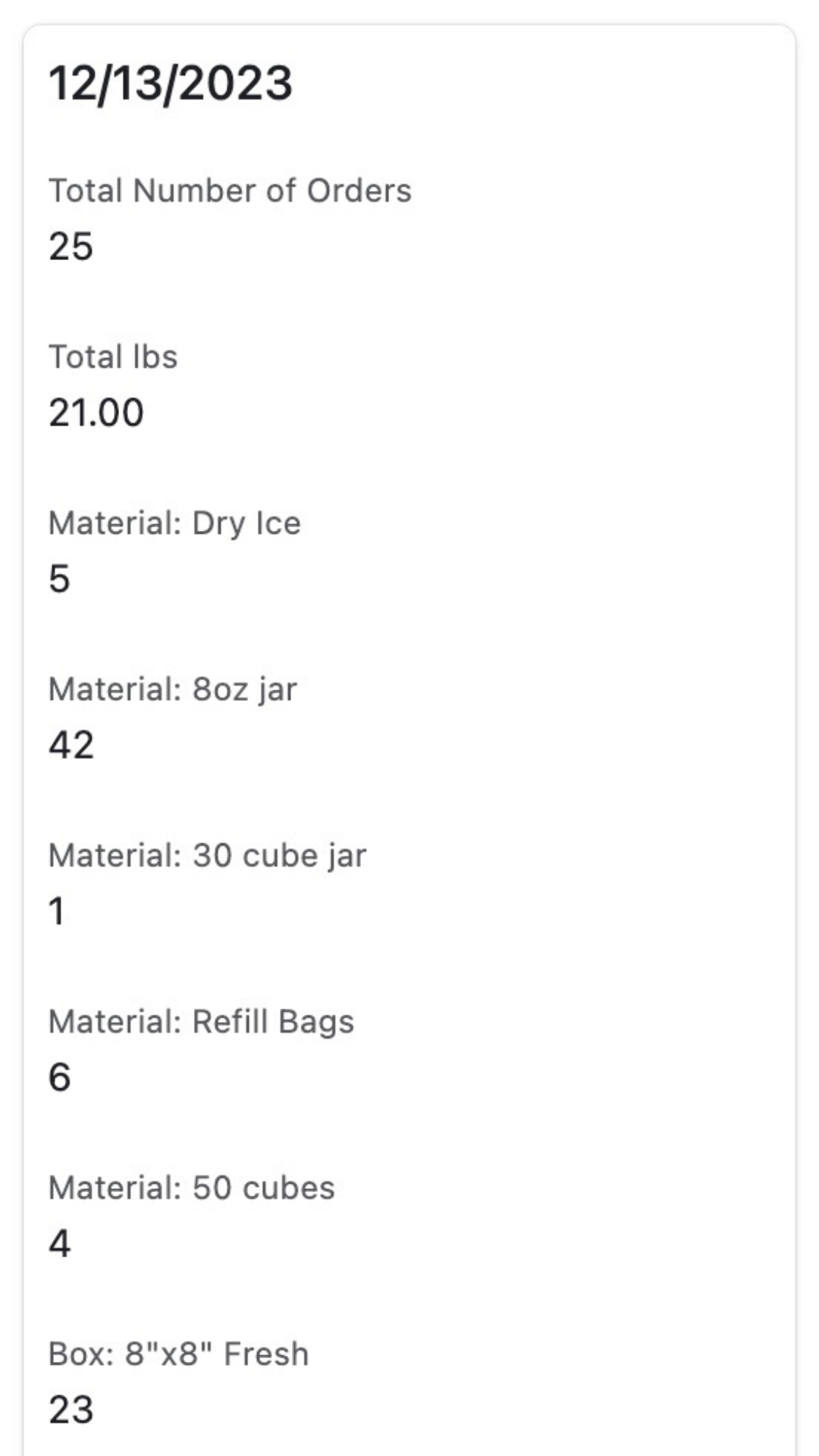 Fulfillment prep list for December 13 2023