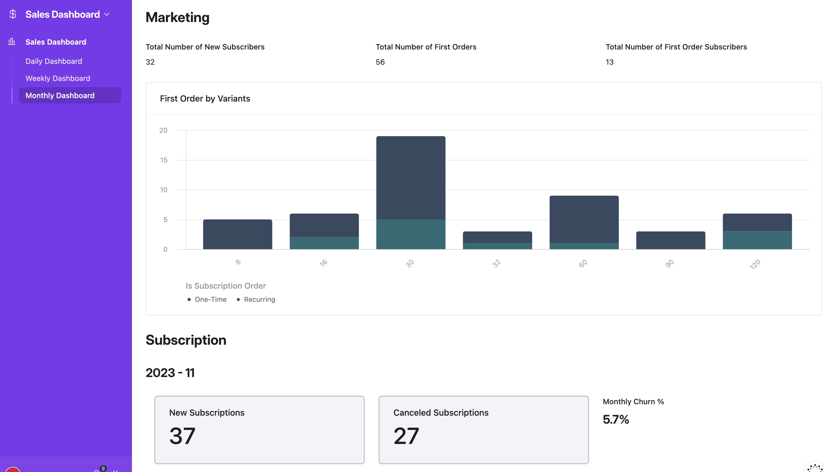 Marketing and subscription dashboard